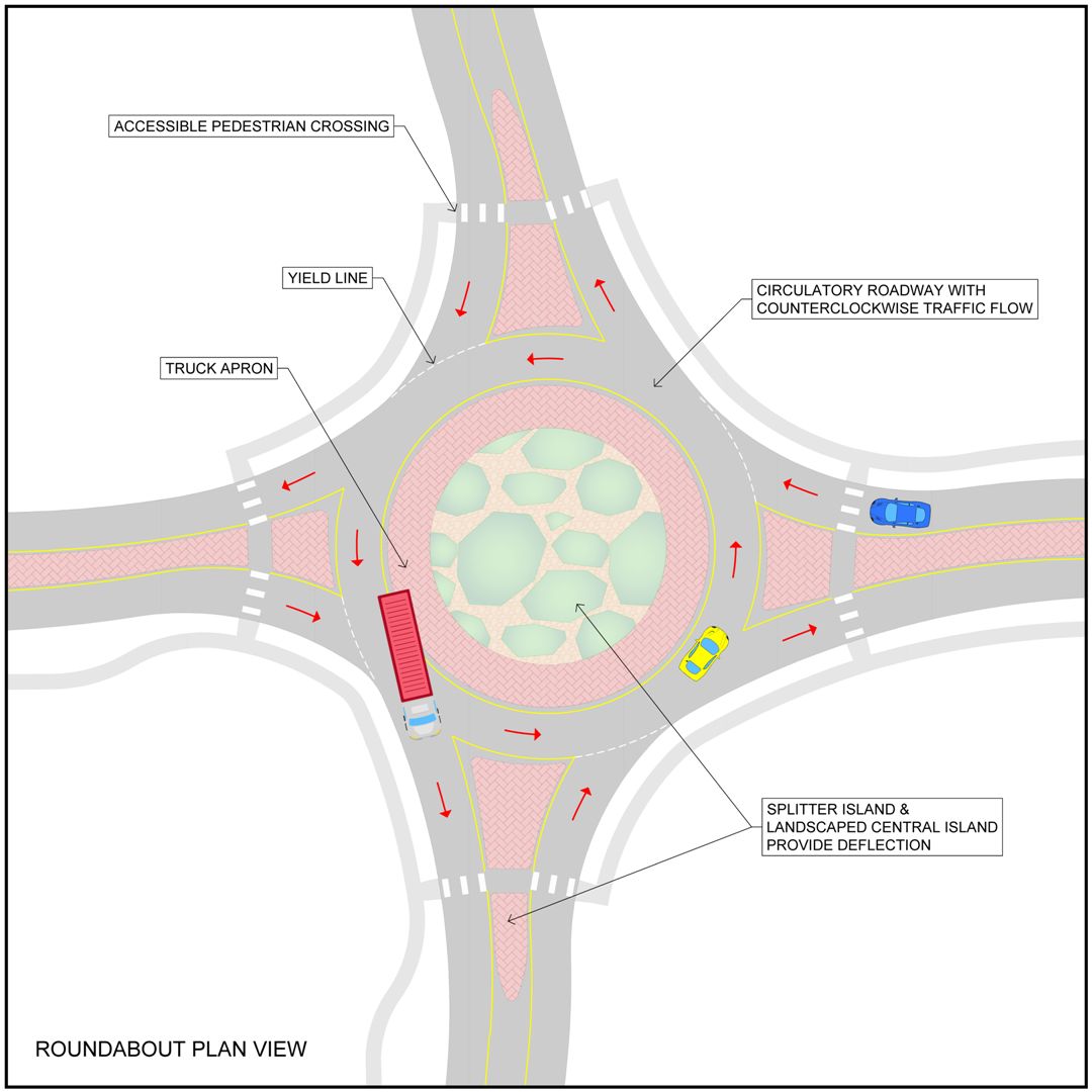 EXHB_Roundabout Plan (Reduced)